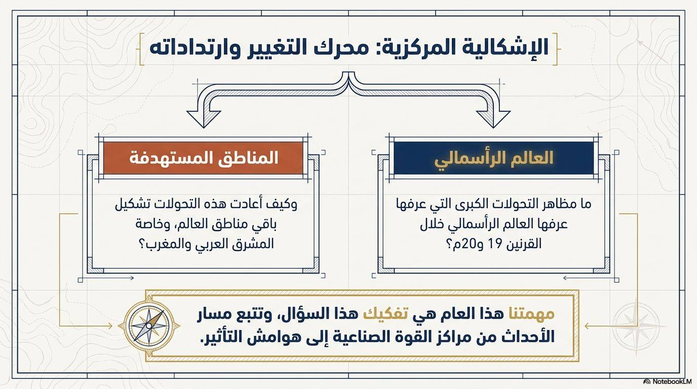 الإشكالية المركزية: محرك التغيير وارتداداته