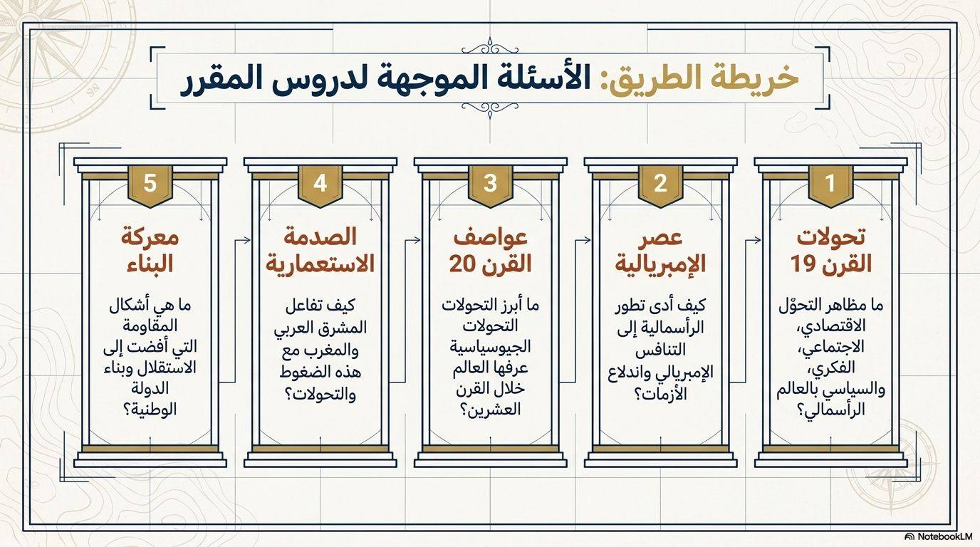 خريطة الطريق: الأسئلة الموجهة لدروس المقرر