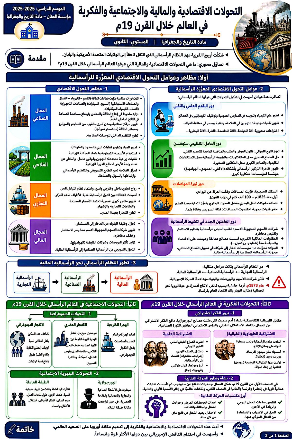 إنفوغرافيا الدرس: التحولات الاقتصادية والمالية والاجتماعية والفكرية خلال القرن 19م