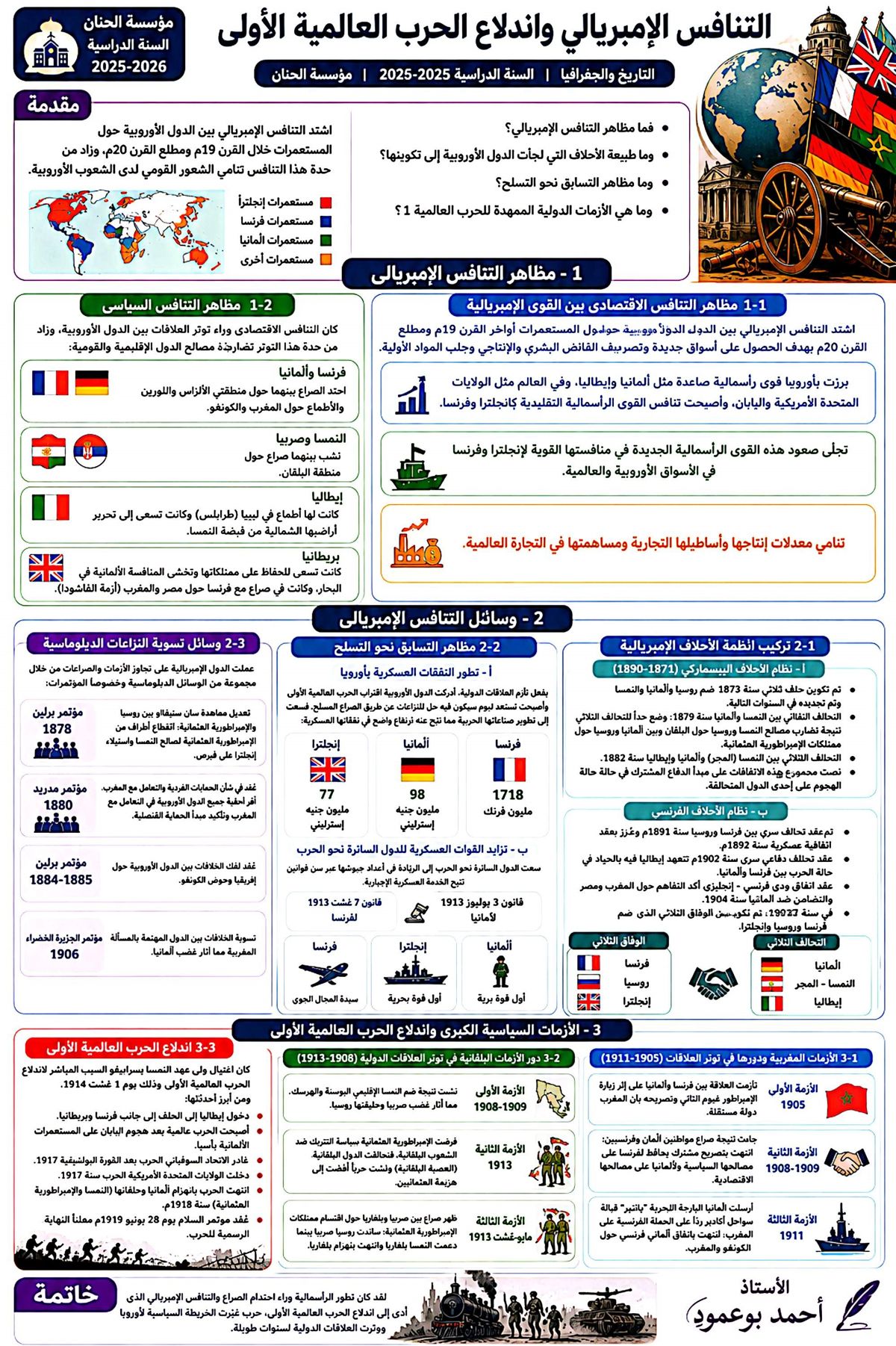 إنفوغرافيا درس التنافس الإمبريالي واندلاع الحرب العالمية الأولى