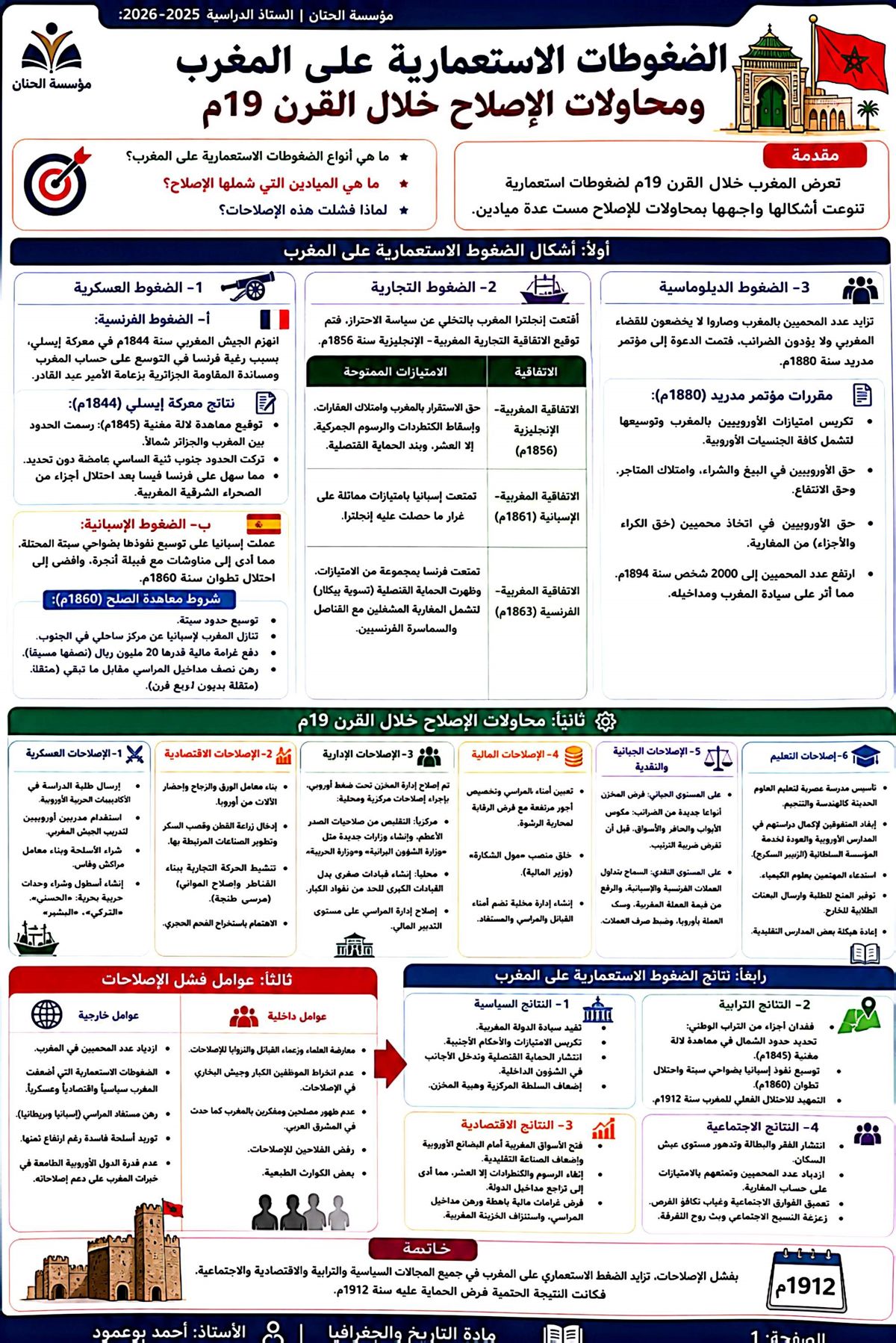 إنفوغرافيا درس الضغوط الاستعمارية على المغرب ومحاولات الإصلاح