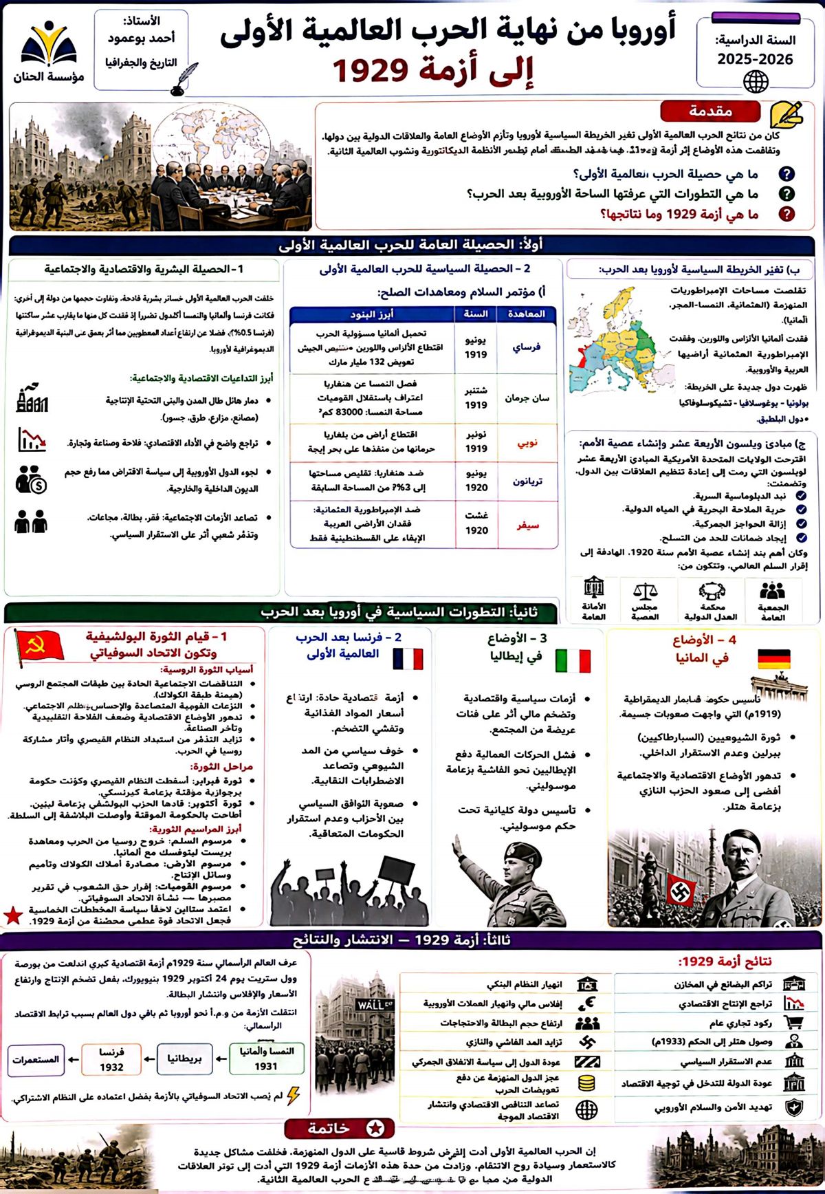 إنفوغرافيا درس أوروبا من نهاية الحرب العالمية الأولى إلى أزمة 1929