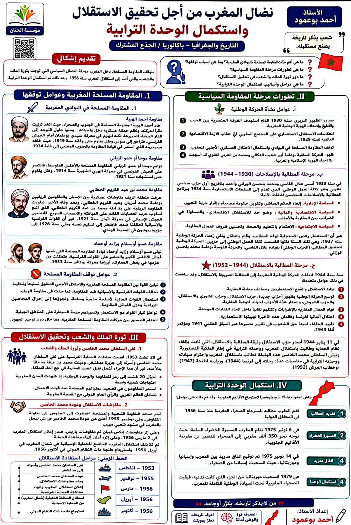 إنفوغرافيا درس نضال المغرب من أجل الاستقلال واستكمال الوحدة الترابية